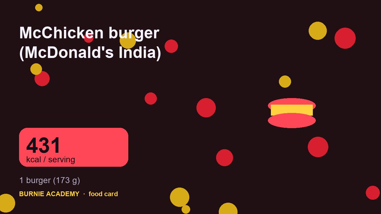 McChicken burger (McDonald's India): the honest calorie talk