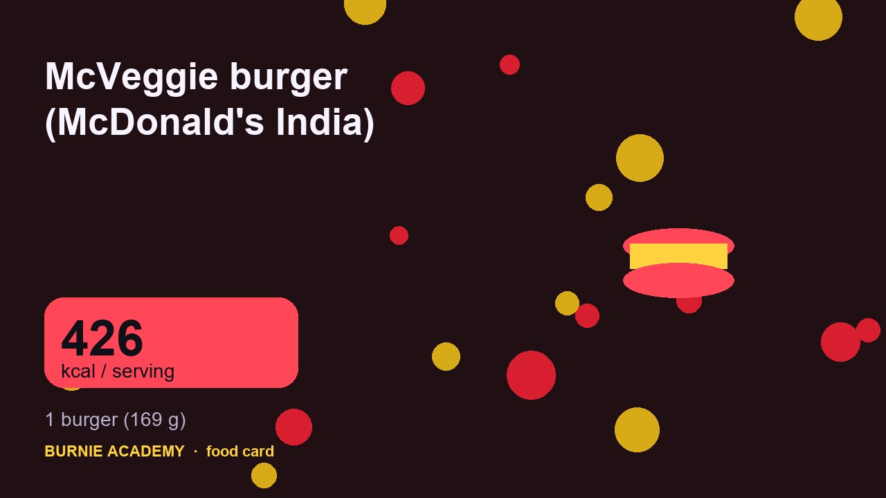 McVeggie burger (McDonald's India): the honest calorie talk