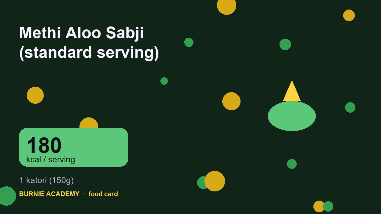 Methi Aloo Sabji (standard serving): the honest calorie talk