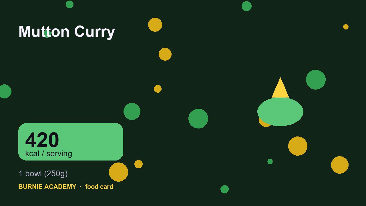 Mutton Curry: the honest calorie talk