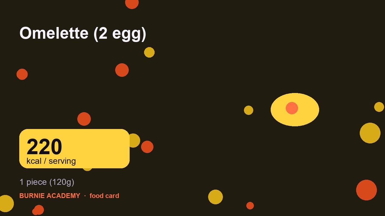 Omelette (2 egg): the honest calorie talk