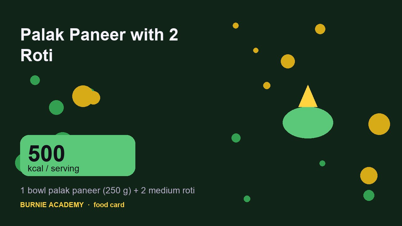 Palak Paneer with 2 Roti: the honest calorie talk