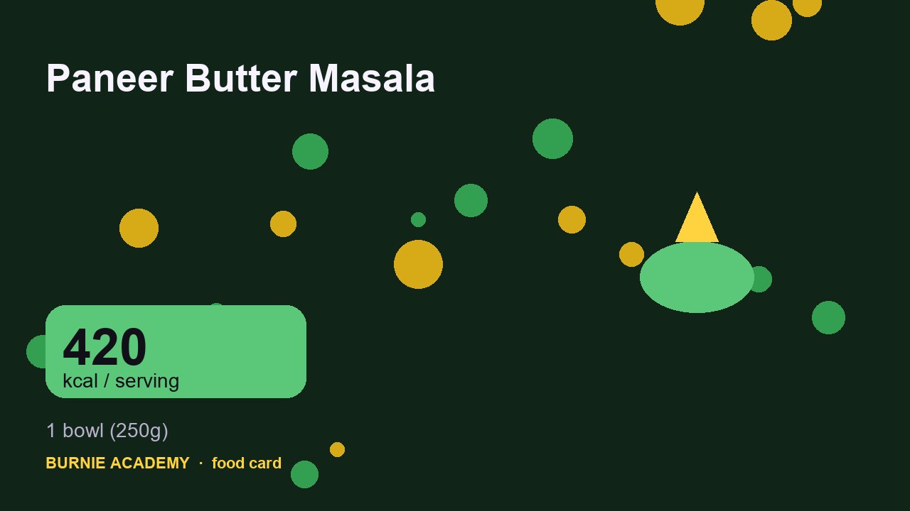 Paneer Butter Masala: the honest calorie talk