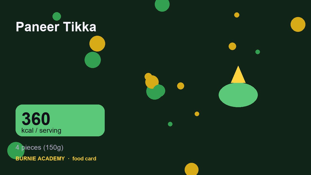 Paneer Tikka: the honest calorie talk