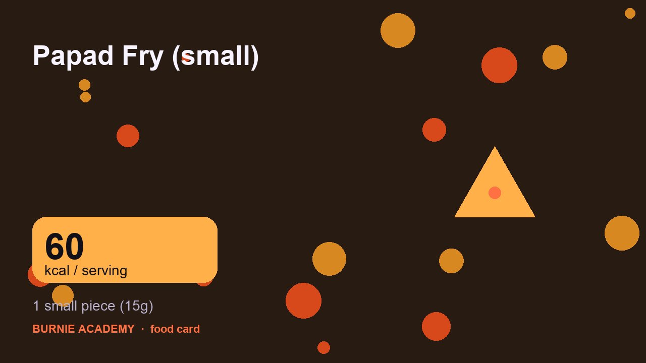 Papad Fry (small): the honest calorie talk