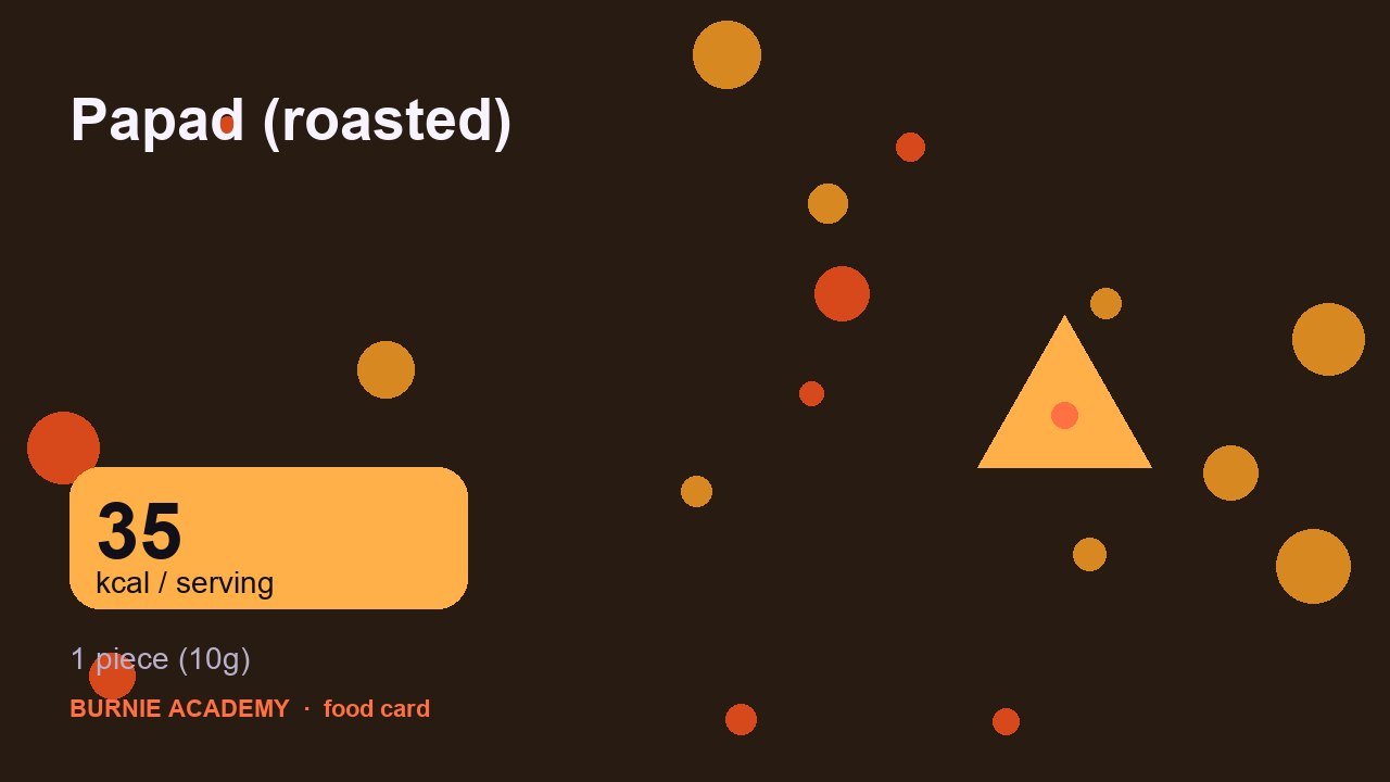 Papad (roasted): the honest calorie talk