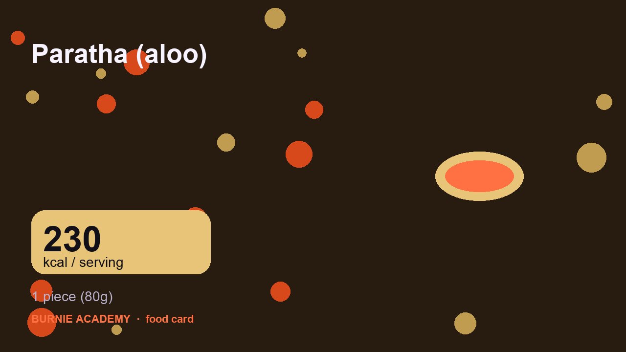 Paratha (aloo): the honest calorie talk