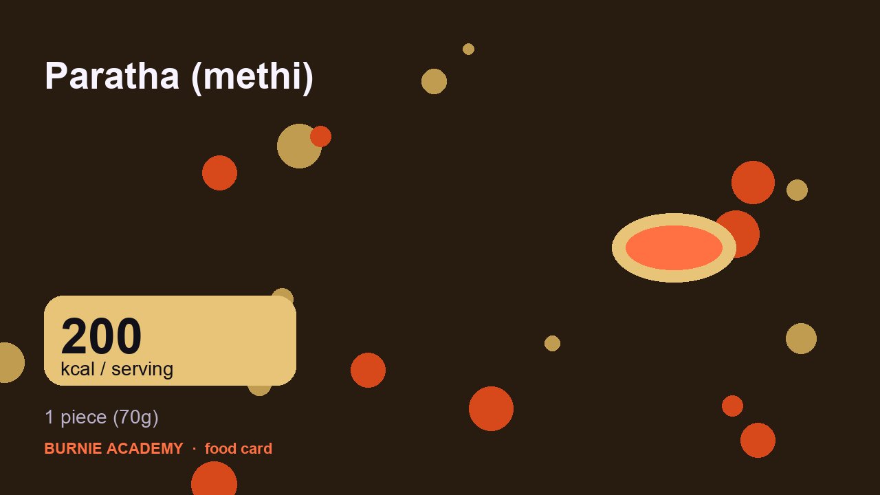 Paratha (methi): the honest calorie talk