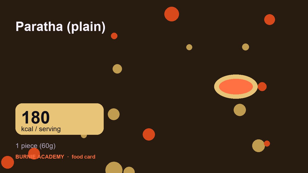 Paratha (plain): the honest calorie talk