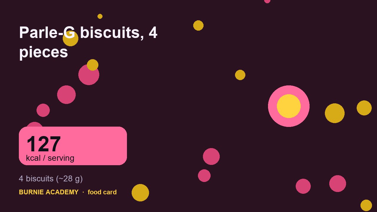 Parle-G biscuits, 4 pieces: the honest calorie talk