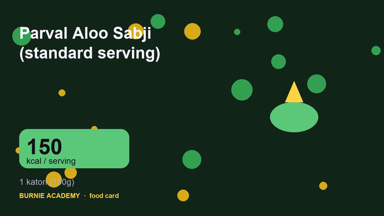 Parval Aloo Sabji (standard serving): the honest calorie talk