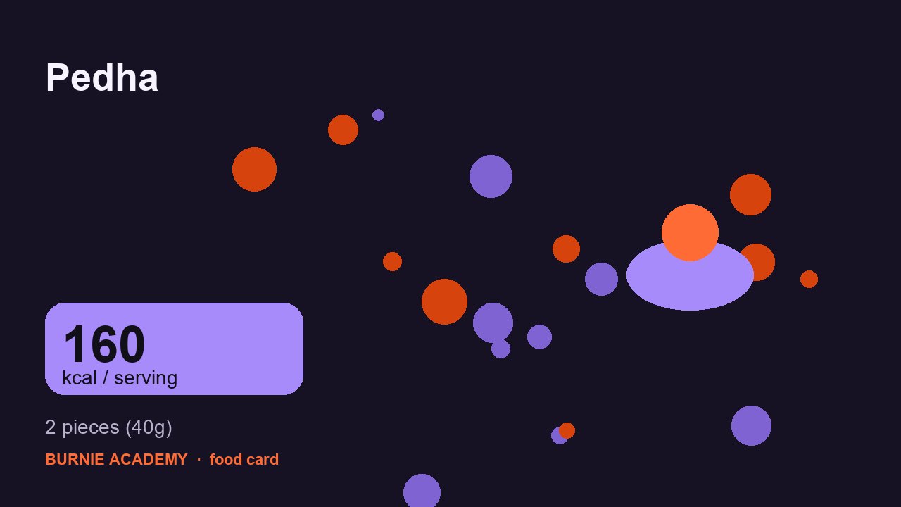 Pedha: the honest calorie talk