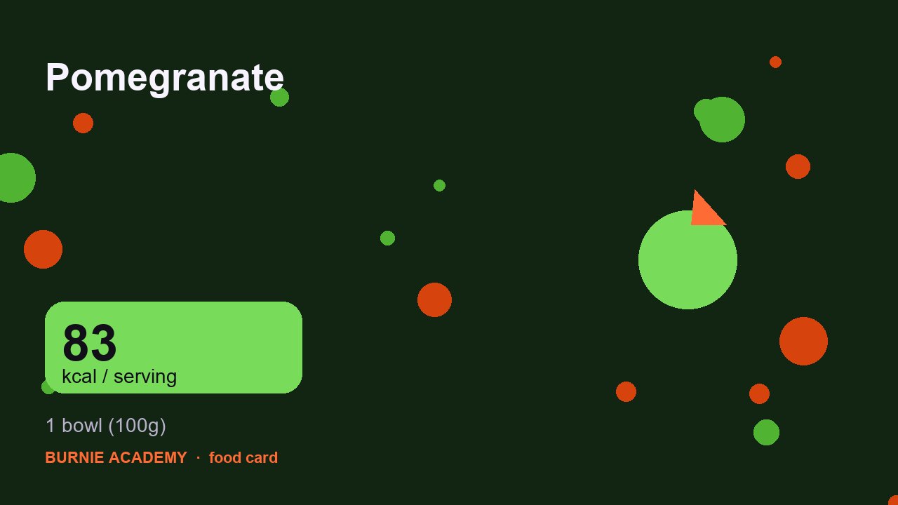Pomegranate: the honest calorie talk