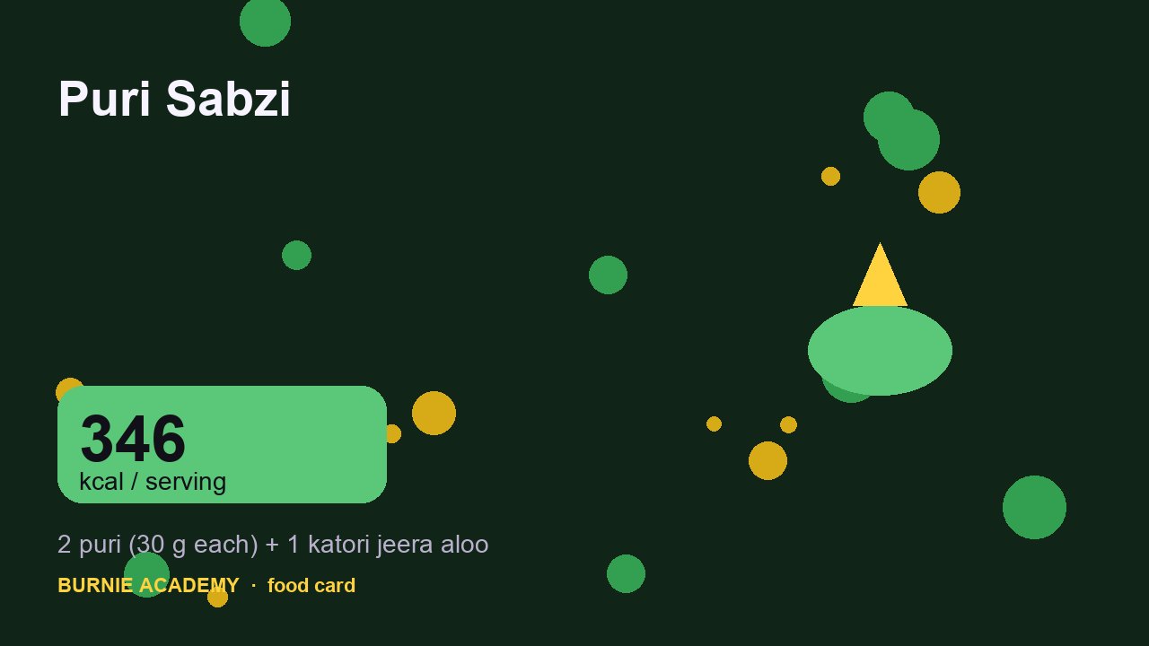 Puri Sabzi: the honest calorie talk