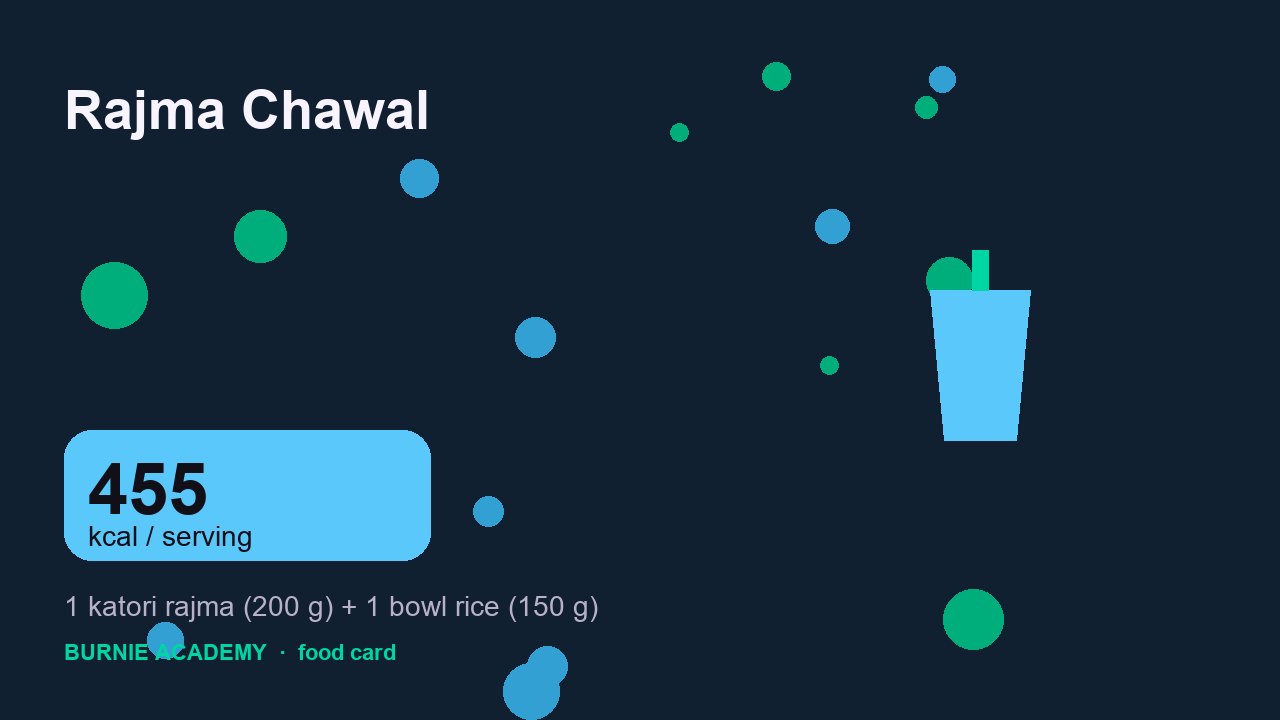 Rajma Chawal: the honest calorie talk