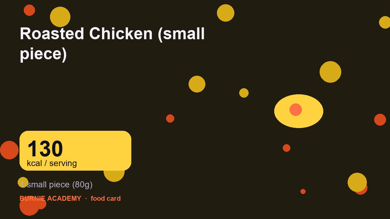 Roasted Chicken (small piece): the honest calorie talk