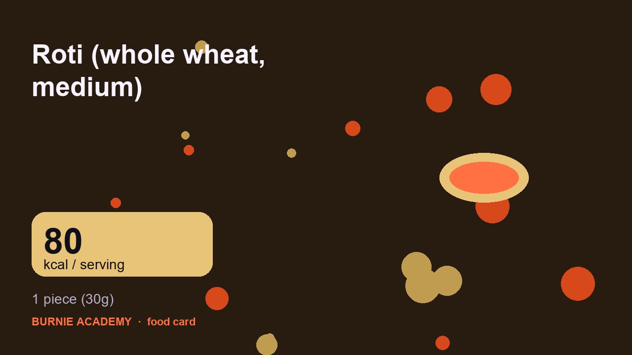 Roti (whole wheat, medium): the honest calorie talk