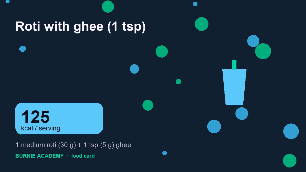 Roti with ghee (1 tsp): the honest calorie talk