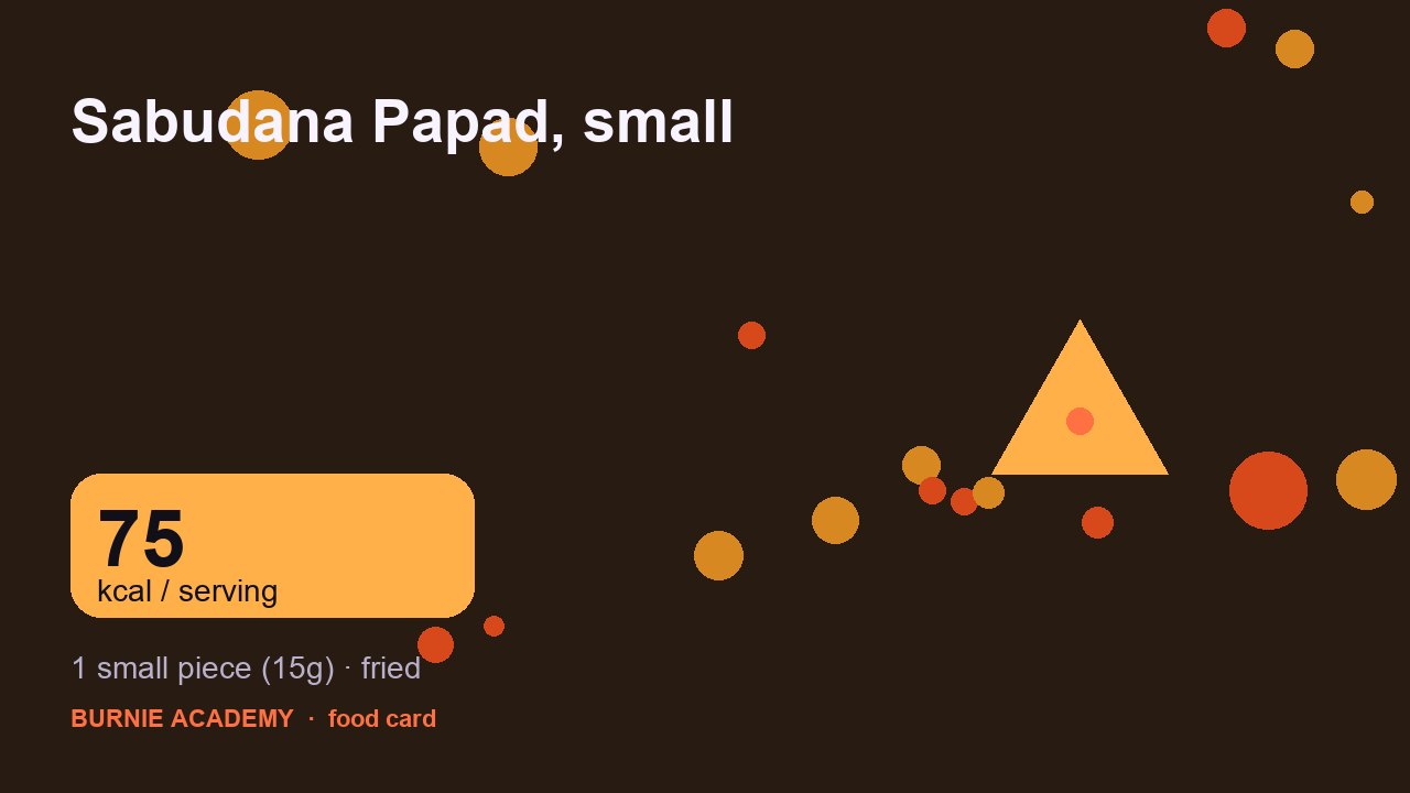 Sabudana Papad, small: the honest calorie talk