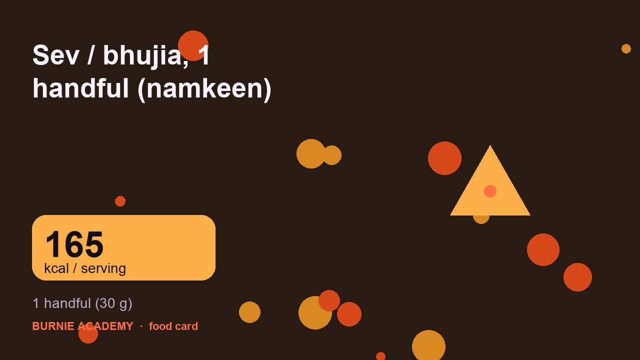 Sev / bhujia, 1 handful (namkeen): the honest calorie talk