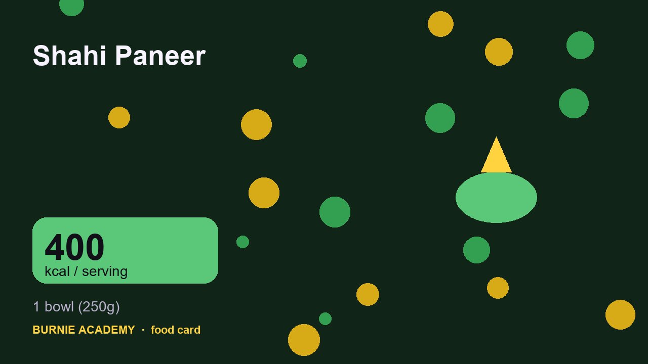 Shahi Paneer: the honest calorie talk