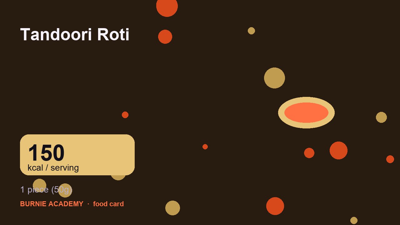 Tandoori Roti: the honest calorie talk