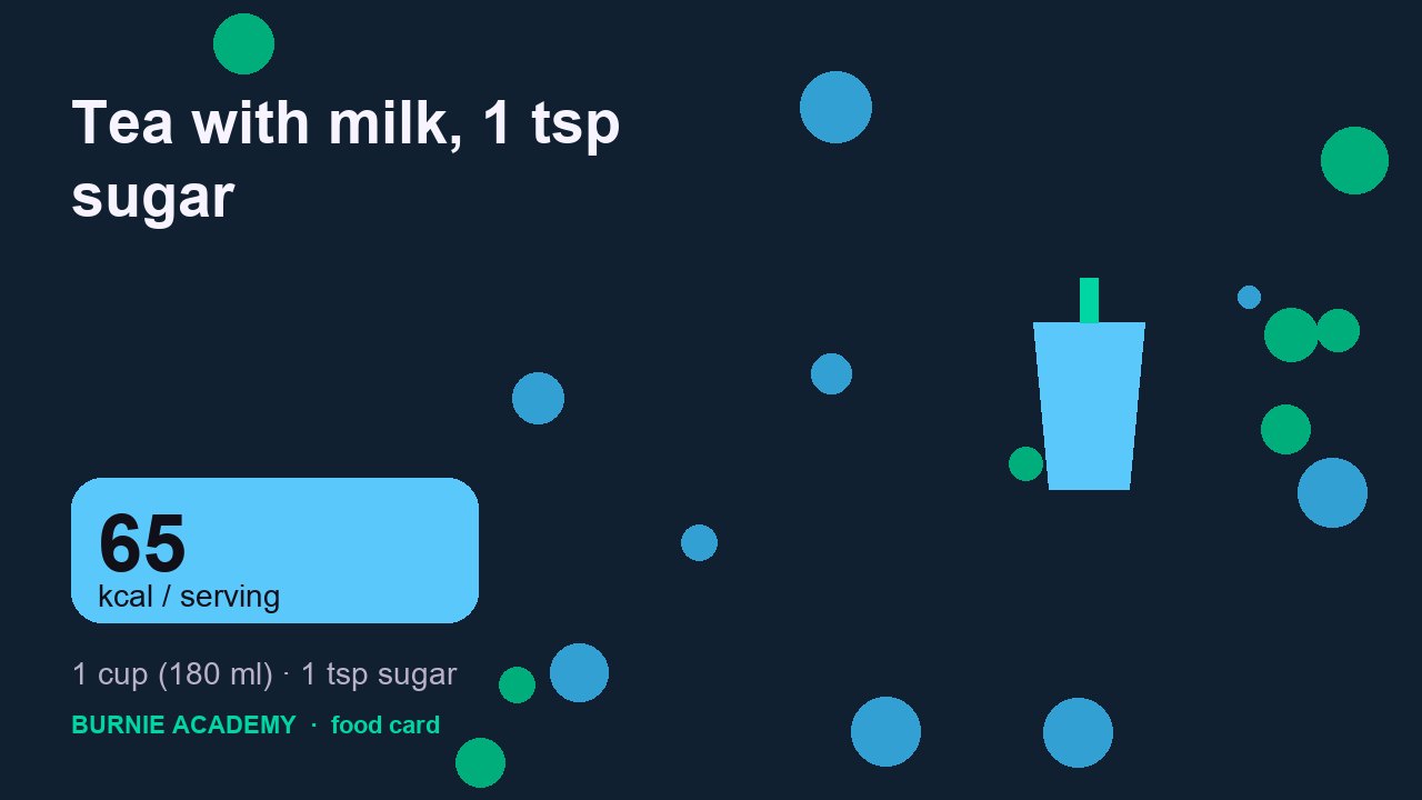 Tea with milk, 1 tsp sugar: the honest calorie talk