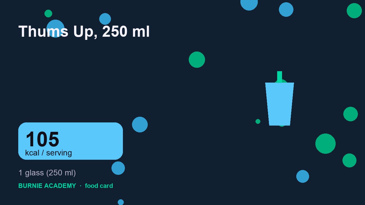 Thums Up, 250 ml: the honest calorie talk