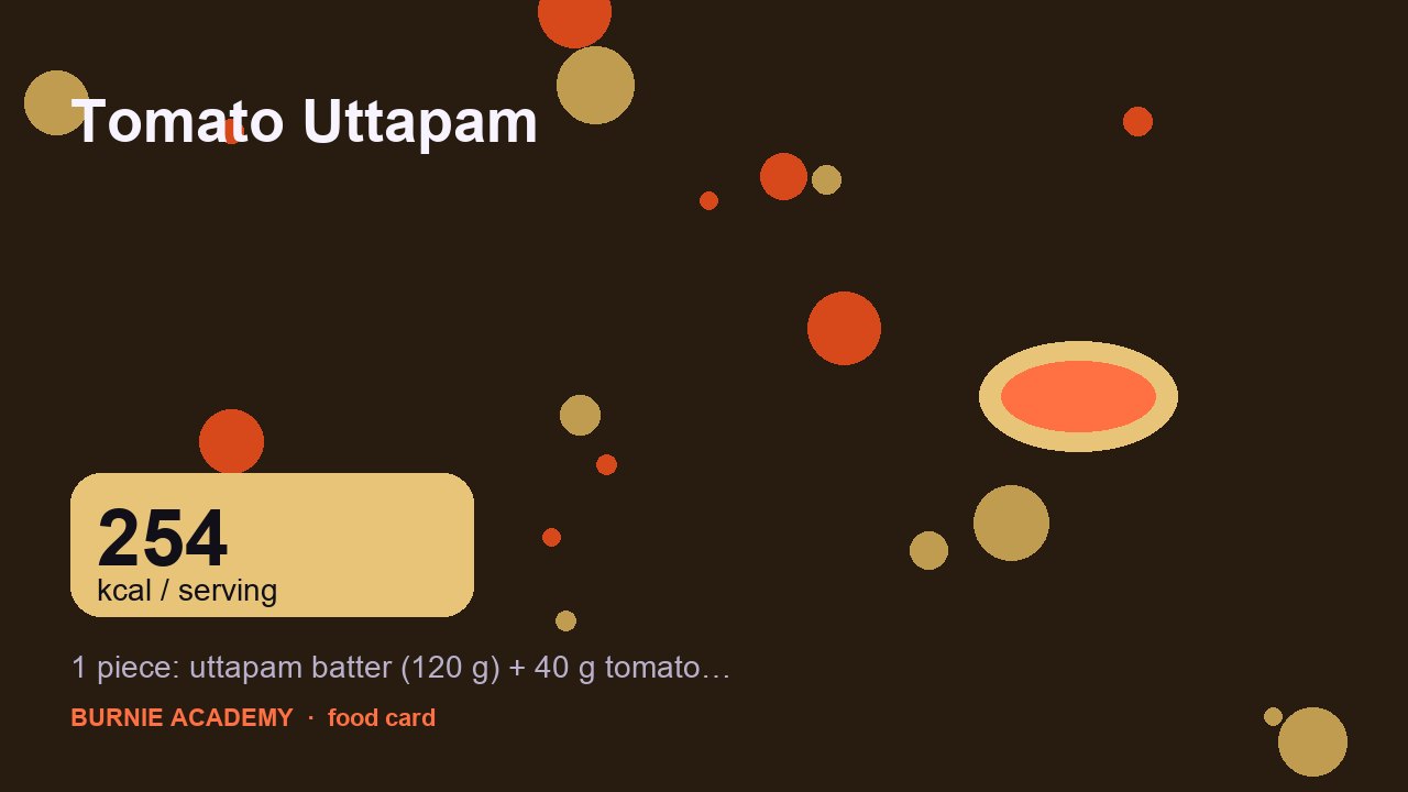 Tomato Uttapam: the honest calorie talk