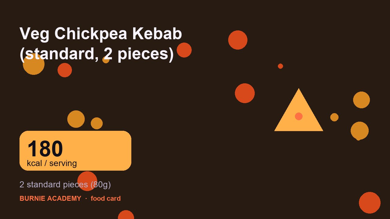 Veg Chickpea Kebab (standard, 2 pieces): the honest calorie talk