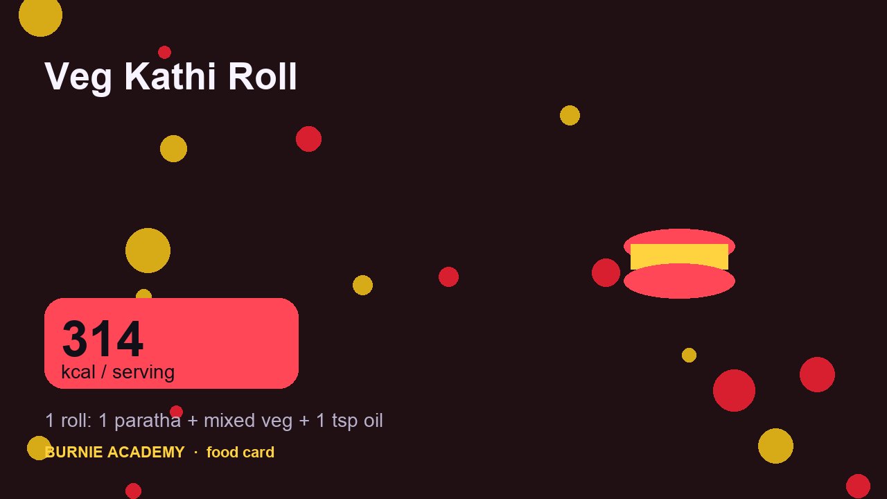 Veg Kathi Roll: the honest calorie talk
