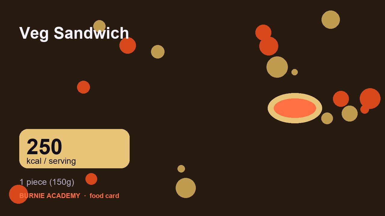 Veg Sandwich: the honest calorie talk