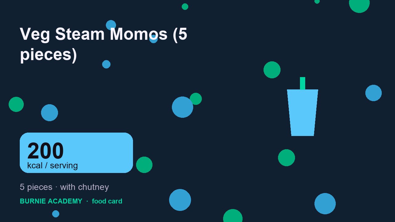 Veg Steam Momos (5 pieces): the honest calorie talk