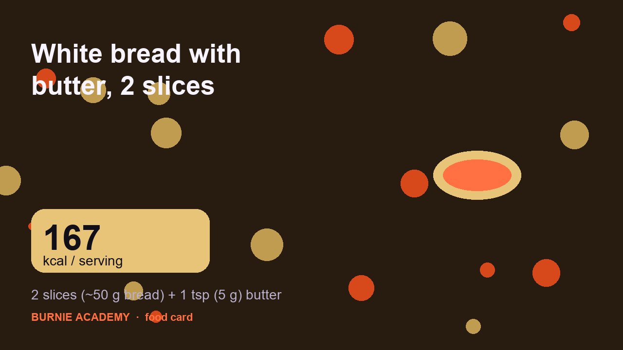White bread with butter, 2 slices: the honest calorie talk