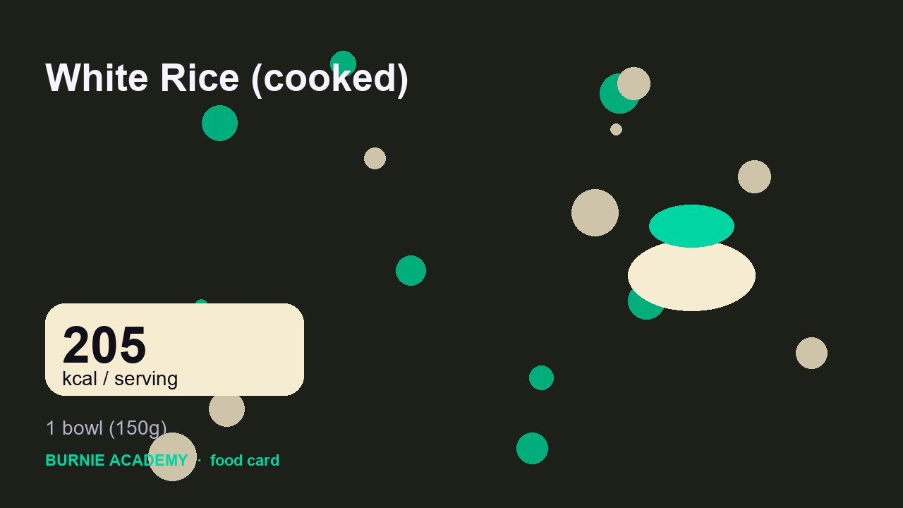 White Rice (cooked): the honest calorie talk